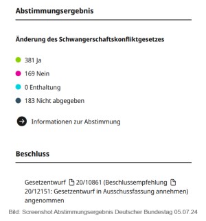Abstimmung Deutscher Bundestag 05.07.24 zur Änderung des Schwangerschaftskonfliktgesetzes
